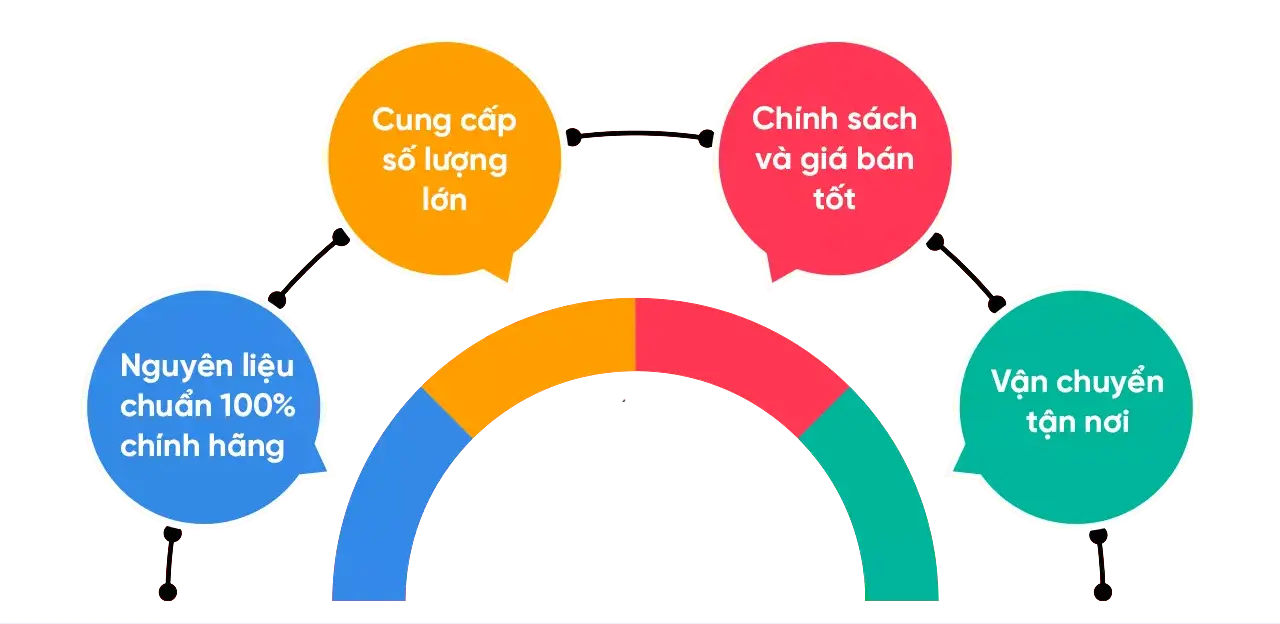 Xưởng Sản Xuất Áo Mưa In Logo Làm Quà Tặng 03
